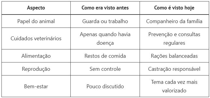Dia Nacional dos Animais