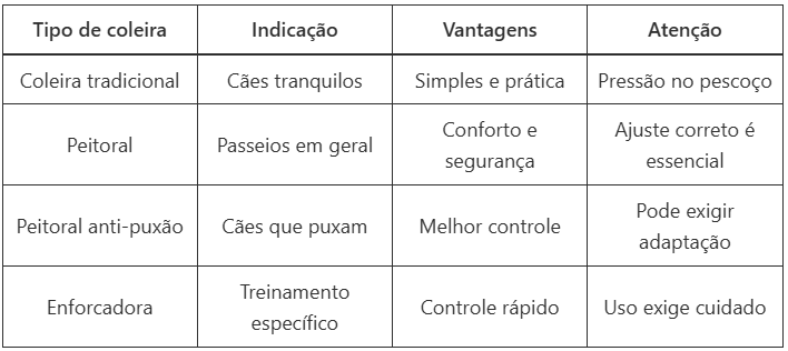 melhor tipo de coleira